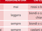 questa crema solare come dobbiamo sceglierla?