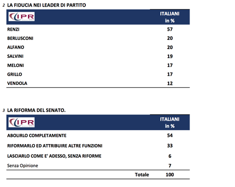 ipr2