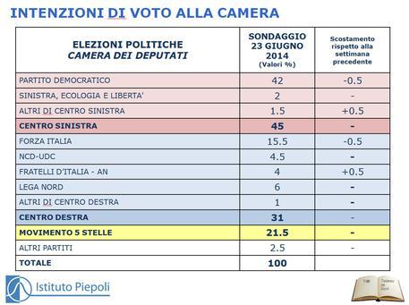 Sondaggio PIEPOLI 23 giugno