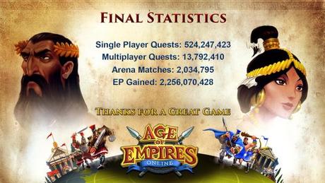 Age of empires online statistiche finali