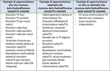 Canone RAI: ci mancava quello speciale!!!