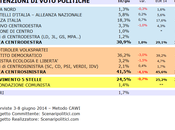 Sondaggio LAZIO giugno 2014 (SCENARIPOLITICI) POLITICHE