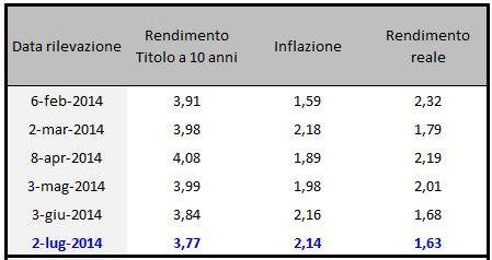 Tabella riepilogativa dati complessivi