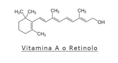 vitamina a retinolo