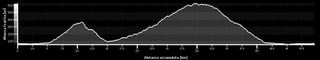 #bdc #03072014 #salite #fontana #ghisa #pissarotta #paravanto