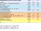 Sondaggio CAMPANIA giugno 2014 (SCENARIPOLITICI) POLITICHE