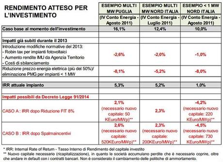 Immagini News/Audizione AssoRinnovabili.jpg