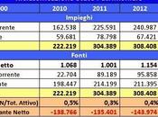 Bilancio Genoa 2013: pareggio conferimento “ramo” proventi consolidato fiscale