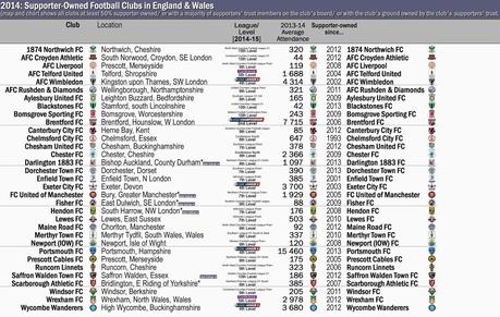 La mappa dei Community Club del Regno Unito