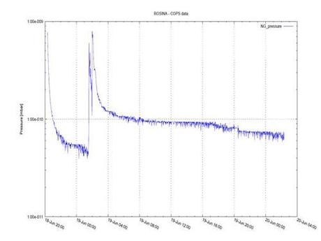 ESA Rosetta - Rosina misura del Mono-metil Idrazina