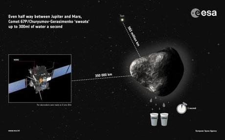 ESA Rosetta - rilevato il primo vapore acqueo