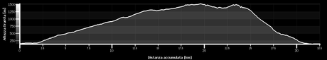 #mtb #05072014 #surly #corno #paura #686