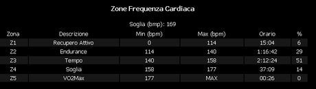 #mtb #05072014 #surly #corno #paura #686