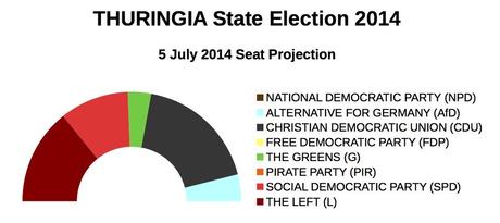 THURINGIA State Election (5 July 2014 proj.)
