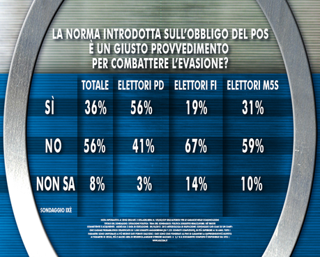 Sondaggio IXE' 4 luglio 2014