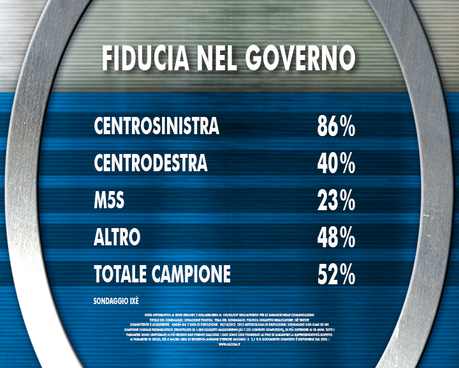Sondaggio IXE' 4 luglio 2014