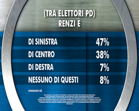 Sondaggio IXE' 4 luglio 2014