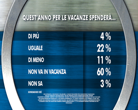 Sondaggio IXE' 4 luglio 2014