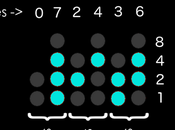 Watchfaces terze parti presenti Play Store