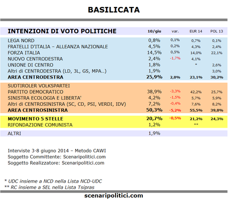 Sondaggio BASILICATA 10 giugno