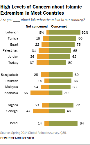 L'estremismo islamico terrorizza il Medio Oriente