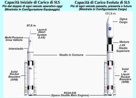 Crediti: immagine presa dal sito www.astronautica.us