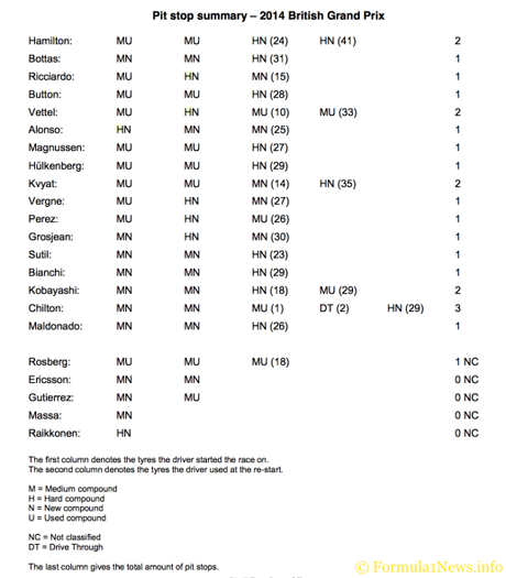F1 Report Pirelli: GP Inghilterra 2014 Screenshot 2014-07-06 23.56.55