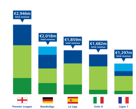 Deloitte Annual Review 2014 fatturato