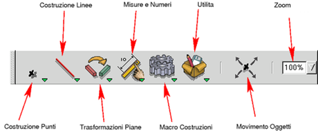 dr geo strumenti punti