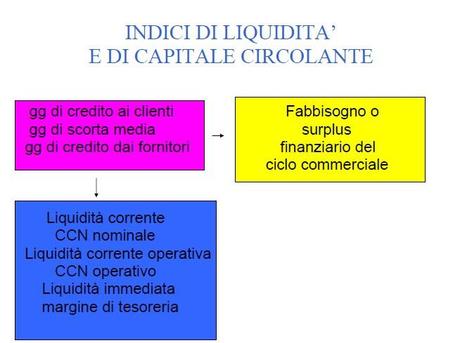 Indicatori di liquiditÃ  e Capitale circolante