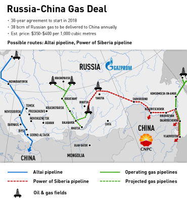 power-siberia-pipeline