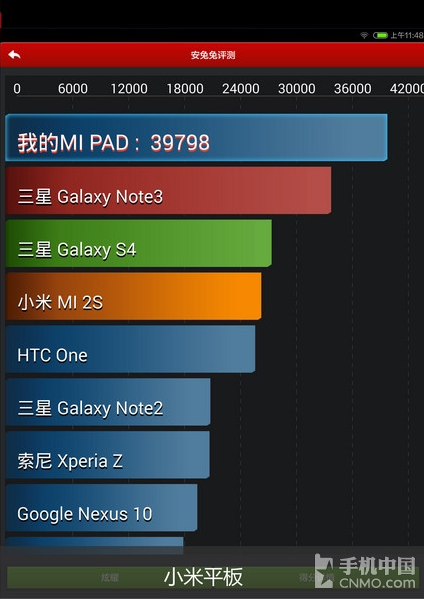 XiaoMi-MiPad-benchmark