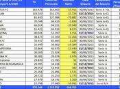 teledipendenza della Serie