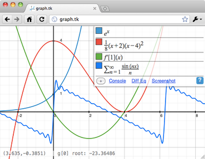 Guida all'utilizzo di Graph: Domande frequenti (FAQ).