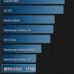 mansonfat 3 4551 cf85939e5c891779bf37e1b7ee292518 150x150 Sony Xperia C3: primo benchmark smartphone  Xperia C3 sony Smartphone 