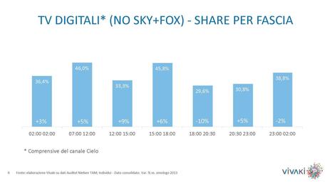 Gli ascolti della tv non generalista [SAT e DTT] | Giugno 2014 (analisi VivaKi)