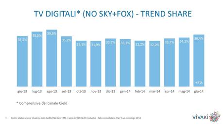 Gli ascolti della tv non generalista [SAT e DTT] | Giugno 2014 (analisi VivaKi)