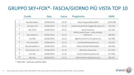 Gli ascolti della tv non generalista [SAT e DTT] | Giugno 2014 (analisi VivaKi)