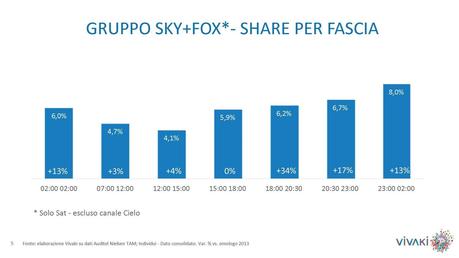 Gli ascolti della tv non generalista [SAT e DTT] | Giugno 2014 (analisi VivaKi)