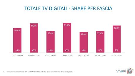 Gli ascolti della tv non generalista [SAT e DTT] | Giugno 2014 (analisi VivaKi)