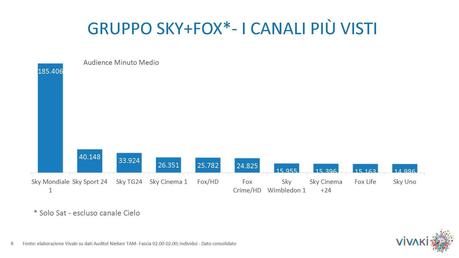 Gli ascolti della tv non generalista [SAT e DTT] | Giugno 2014 (analisi VivaKi)