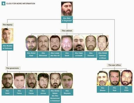 L'organigramma dello Stato Islamico in Iraq