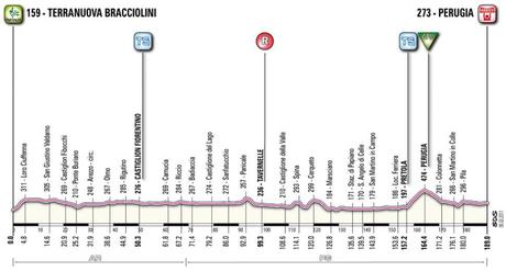 Presentata la Tirreno-Adriatico 2011