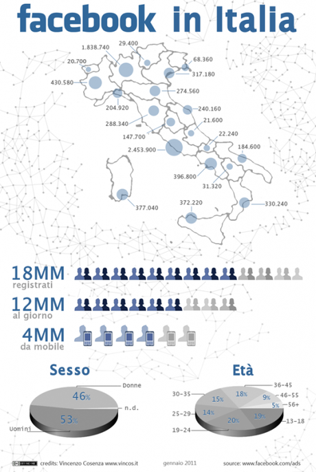 Su facebook è stata raggiunta la parità dei sessi