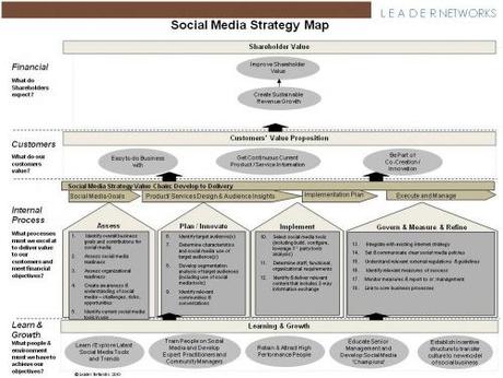 Social Media Strategy Map