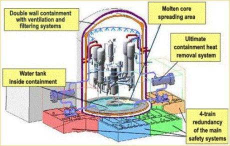 I reattori di “III generazione” EPR: in crisi ancora prima di cominciare…
