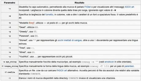 [GUIDA]Personalizziamo il nostro terminale ! Parte 2