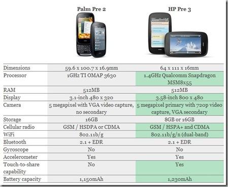2011 02 09 221842 thumb HP Pre 3: foto, video, caratteristiche, scheda tecnica