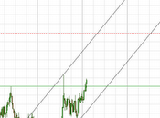 Commodities: Wheat,farina