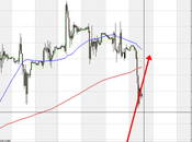 mani forti interverrano mercato azionario??